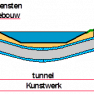 7.1 – Tunnel onder een watergang