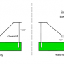 46.6 – Polderconstructie met cement-betonietwand (cb-wand)