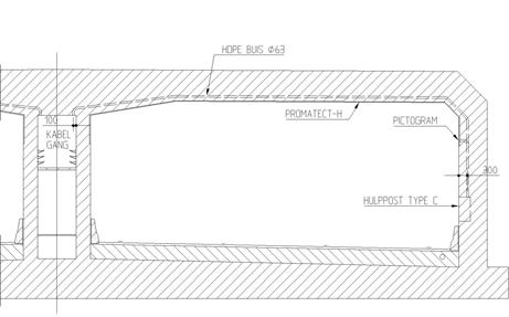 281.1 – Doorsnede tunnel ter plaatse van hulppost type C; de mantelbuis voor het pictogram moet 3,2 m boven bk asfalt uitkomen