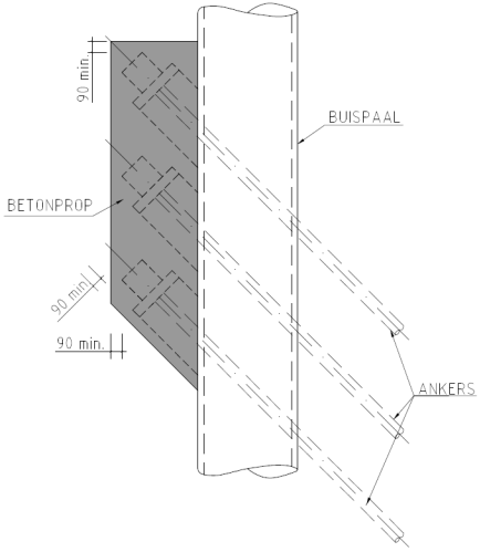 498.3 – Voorzetwanden in afspatongevoelig beton (toegepast bij tunnel Swalmen A73)