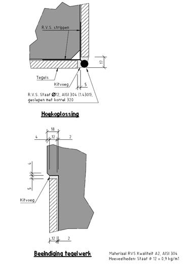507.3 – Principedetails wandafwerking tegels t.p.v. hoeken en beëindigingen