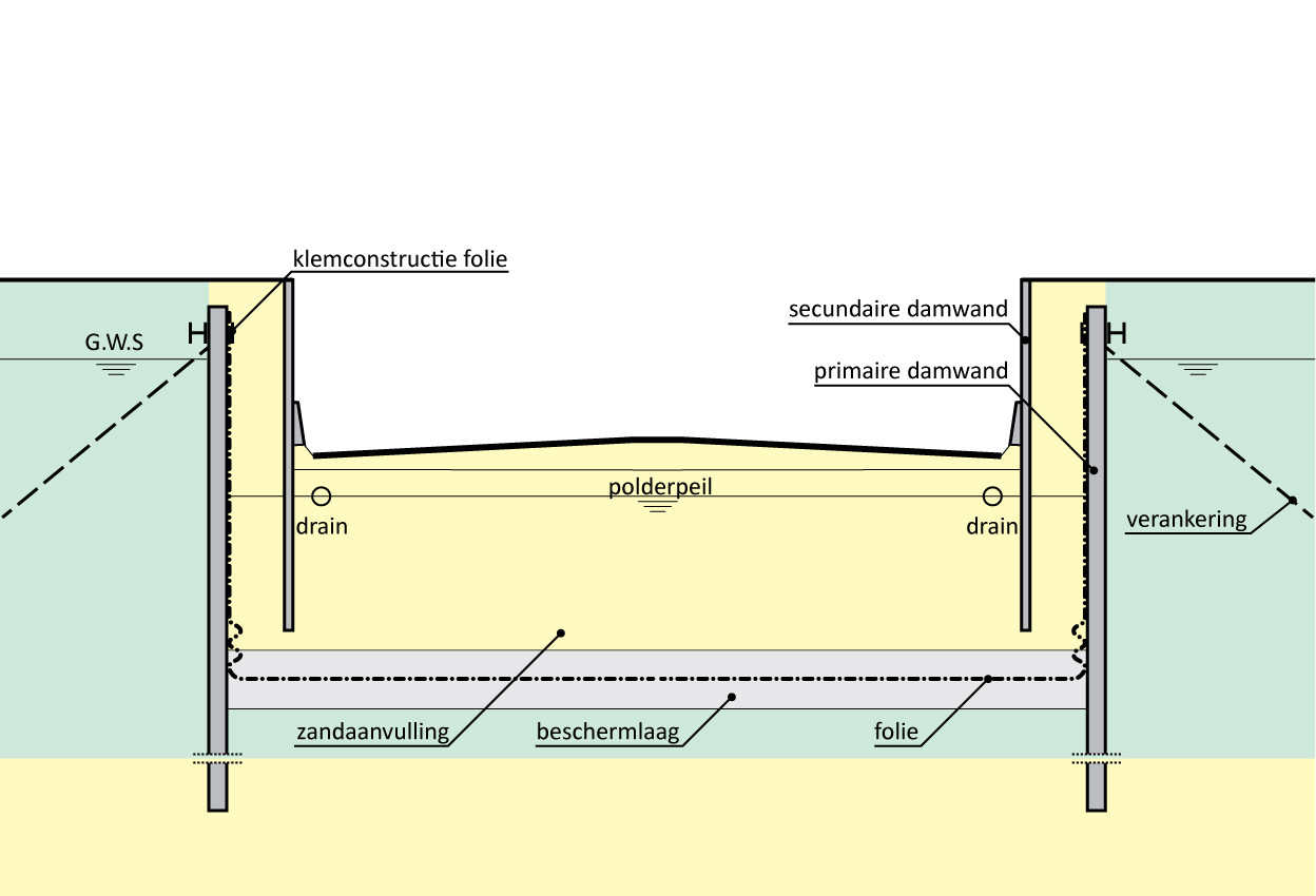 231.3 – Smalle constructievarianten