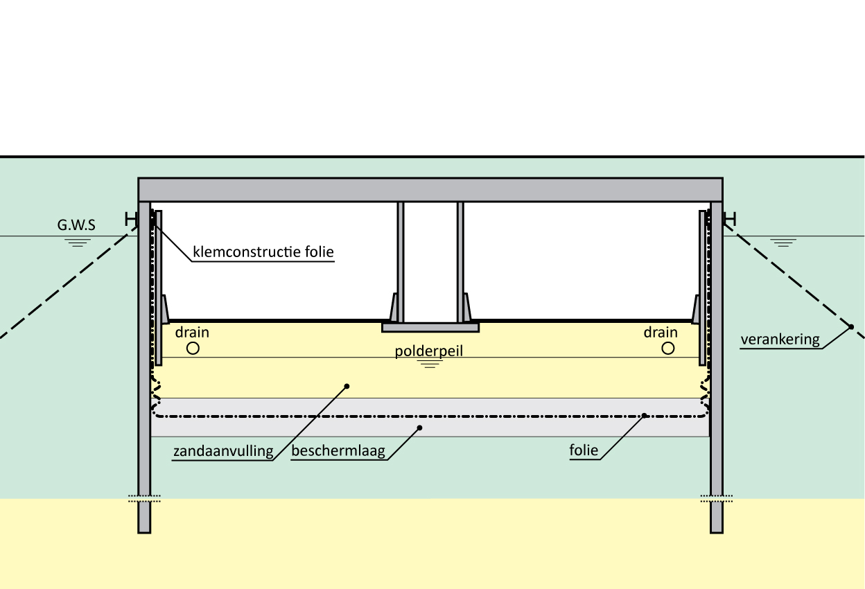 231.4 – Folieconstructie bij gesloten tunnel