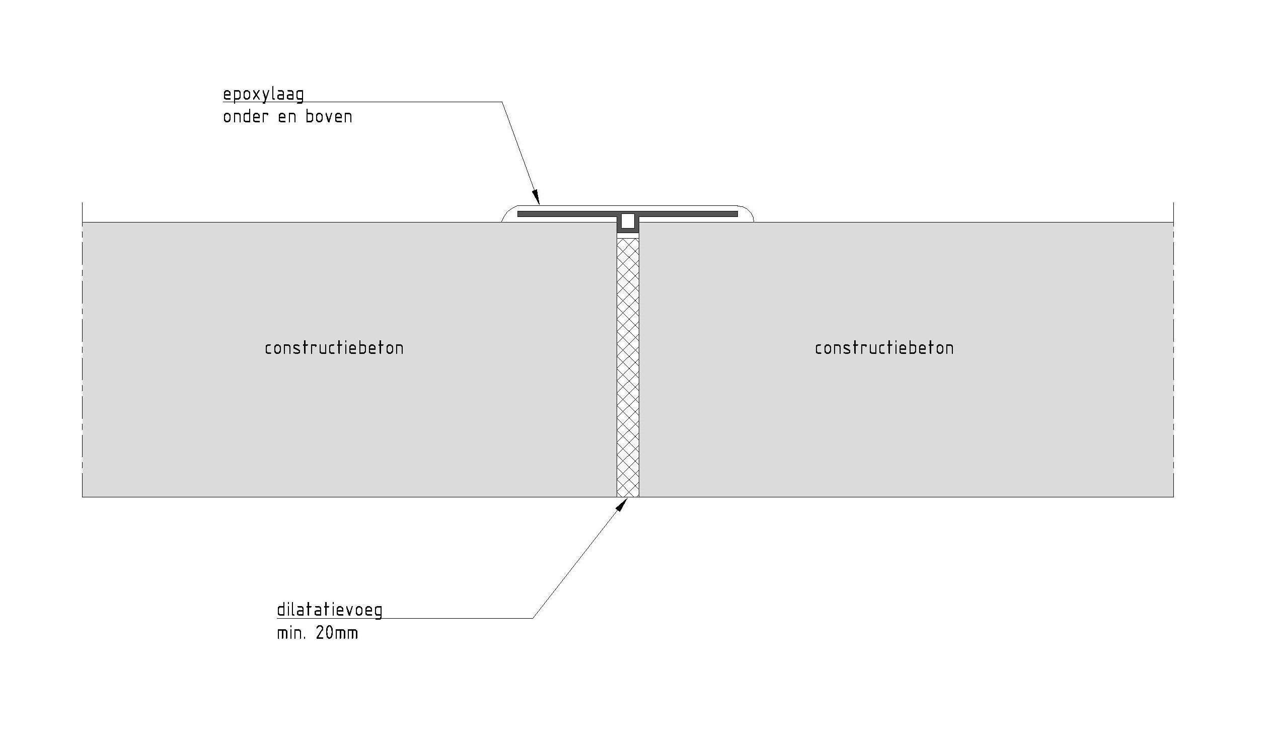 257.2 – Buitenafdichting met epoxylaag