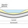 7.1 – Tunnel onder een watergang
