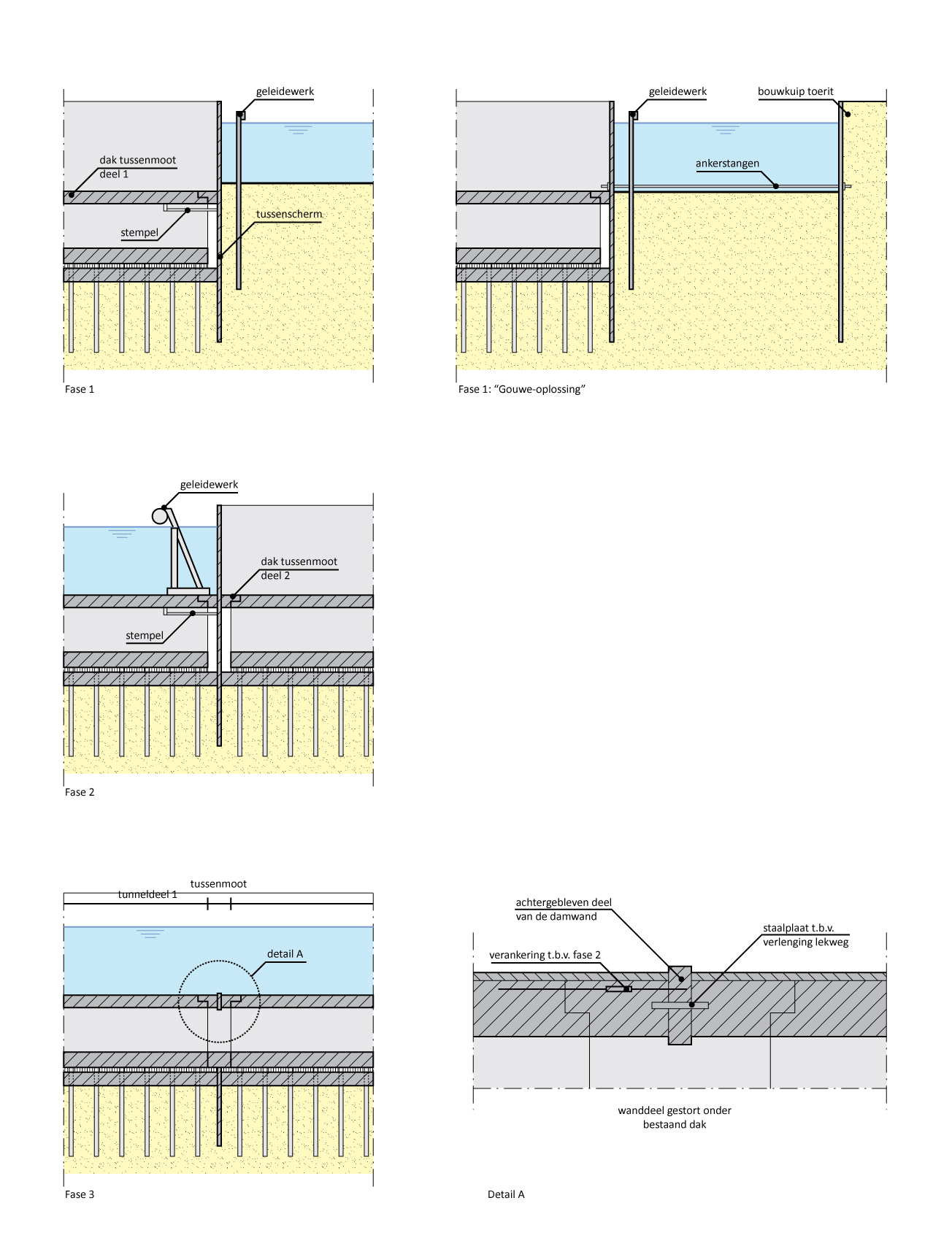 213.2 – Fasering betonconstructie in bouwkuip – aansluitdetails variant I