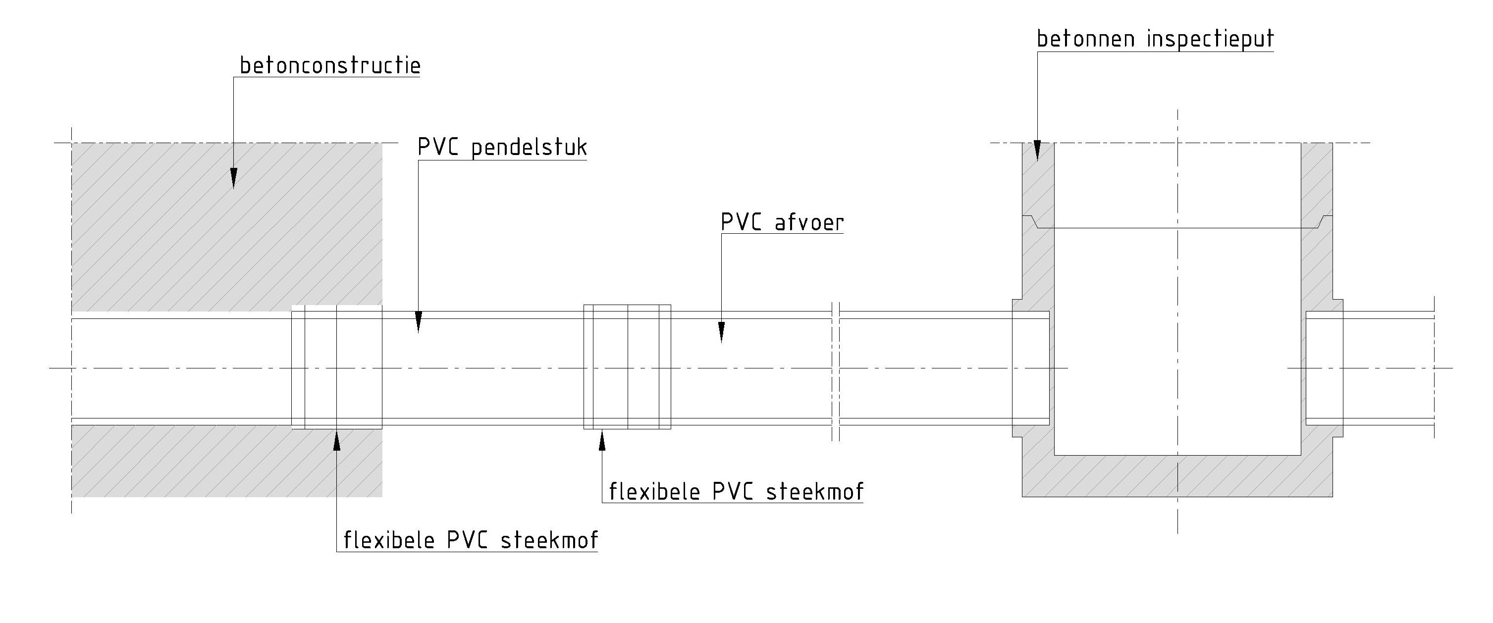 391.1 – Aansluiting inspectieput-betonconstructie