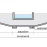 8.1 – Aquaduct